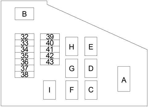 Understanding The Fuse Box Diagram For The Nissan Sentra