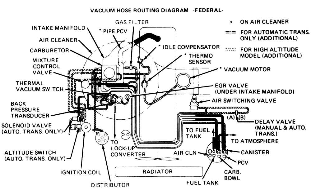 Discovering The Inner Workings Unveiling The 2002 PT Cruiser Vacuum