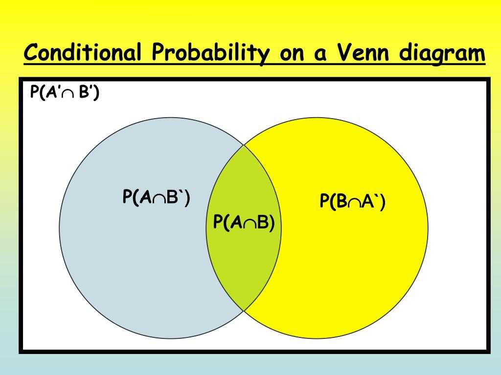 Visualizing Conditional Probability Using Venn Diagrams