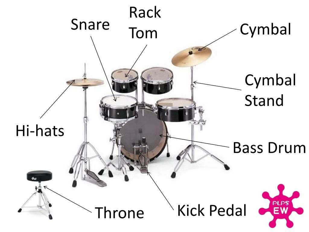 Exploring The Anatomy Of A Cymbal Stand