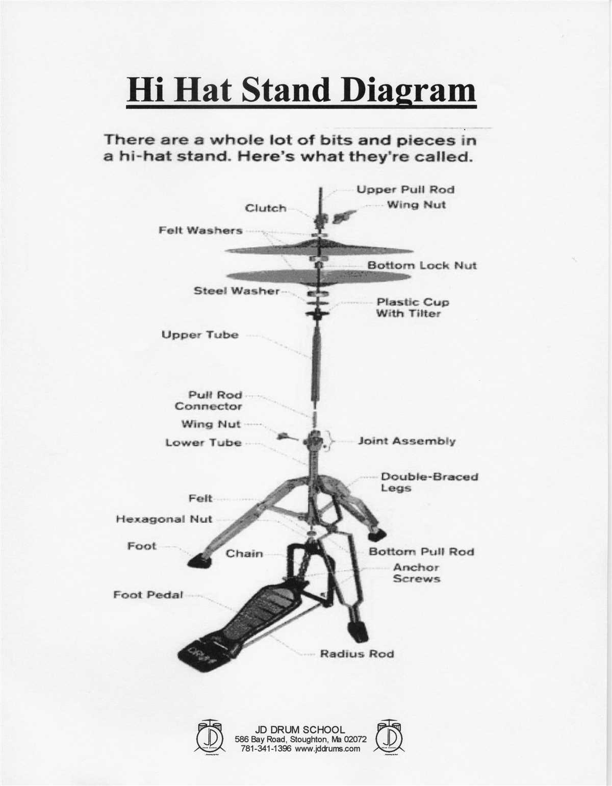 Exploring The Anatomy Of A Cymbal Stand