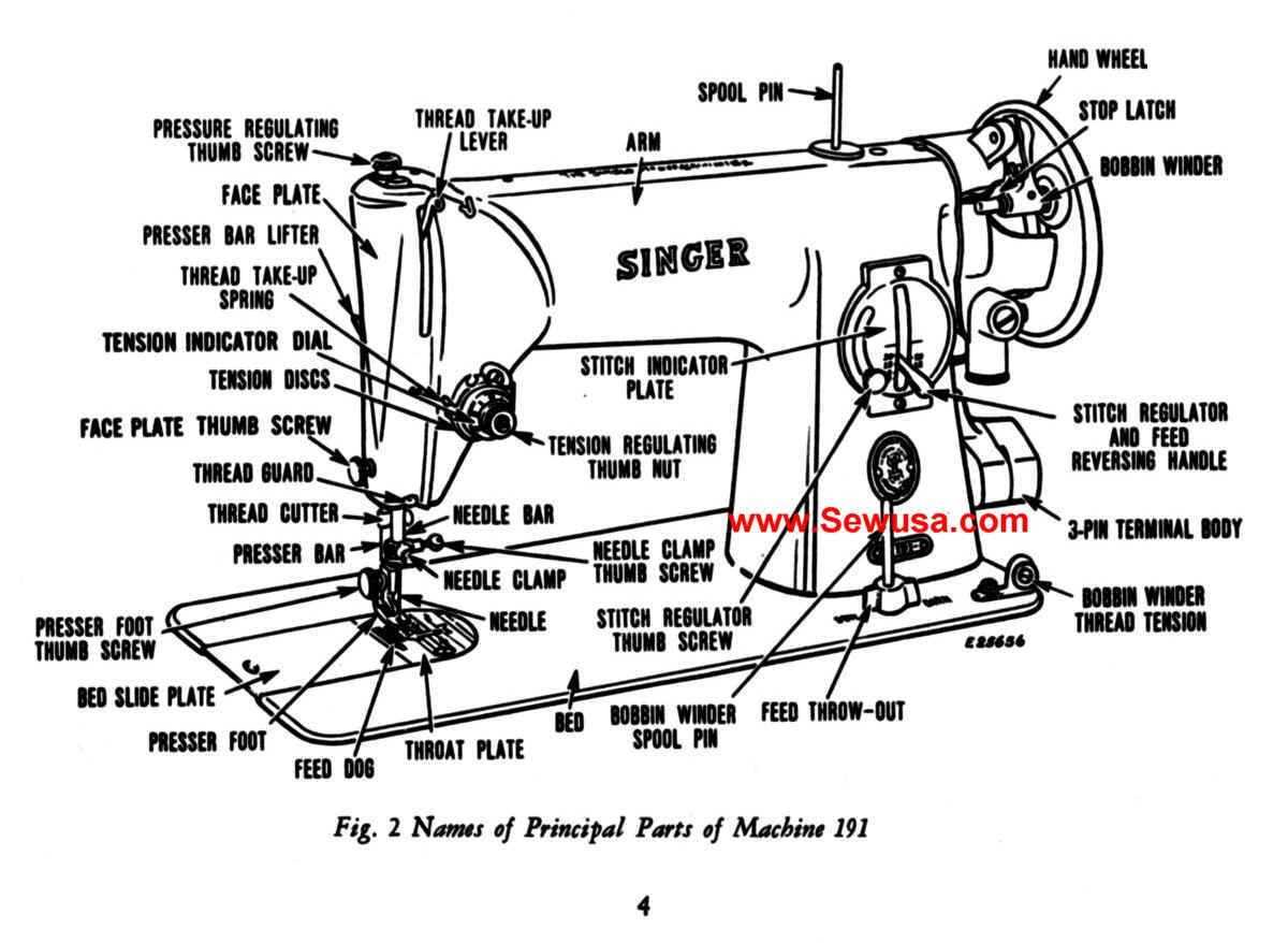 Dissecting The Anatomy Of A Singer Model Parts Diagram Explained