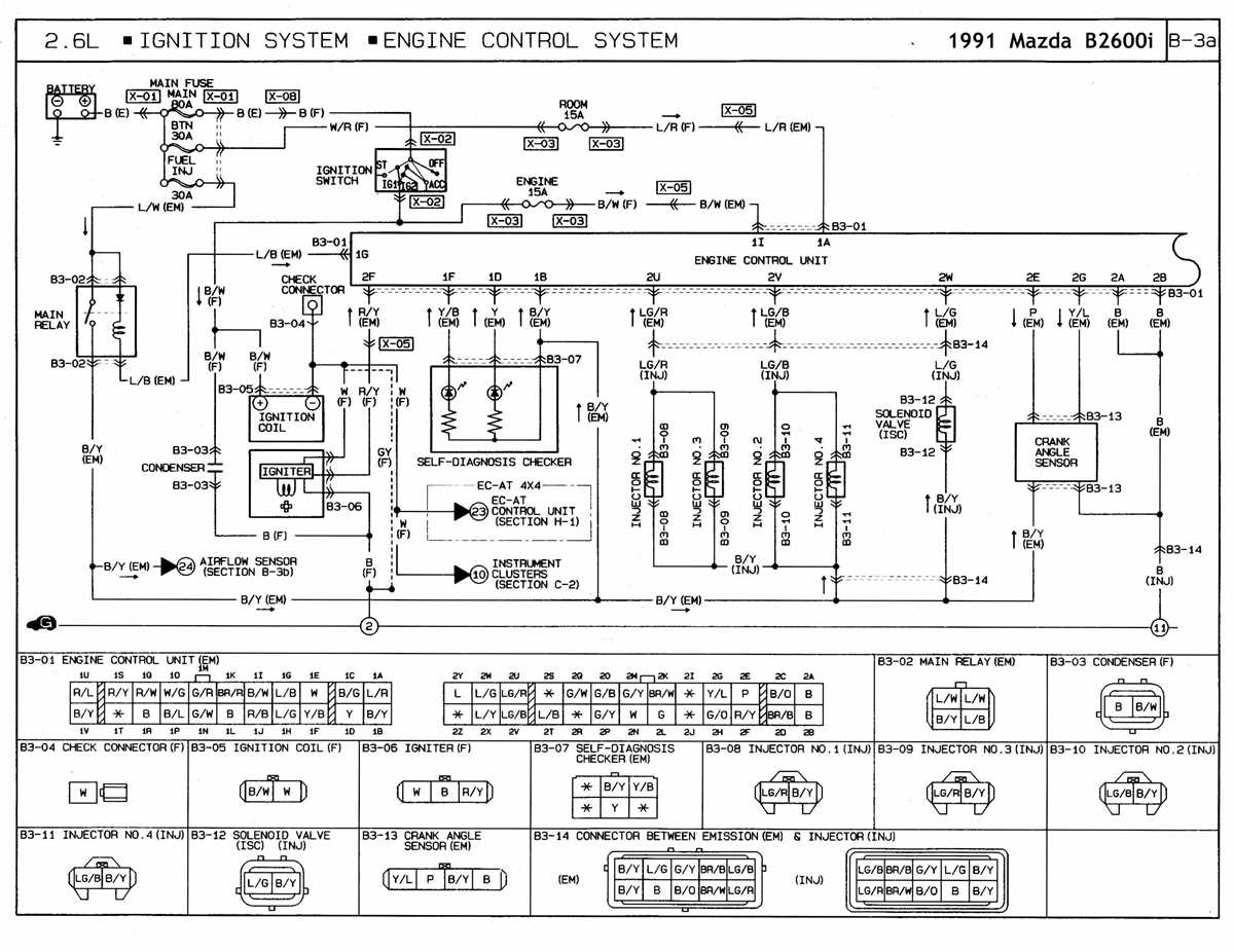 A Comprehensive Guide To The Mazda Miata Wiring Diagram