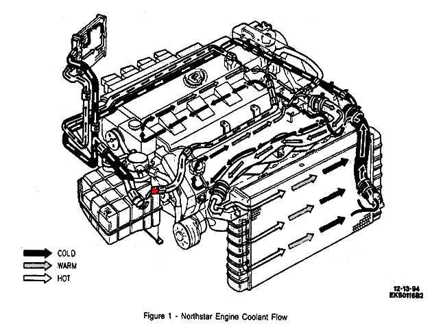 Exploring The Inner Workings Of The Cadillac Deville Engine A