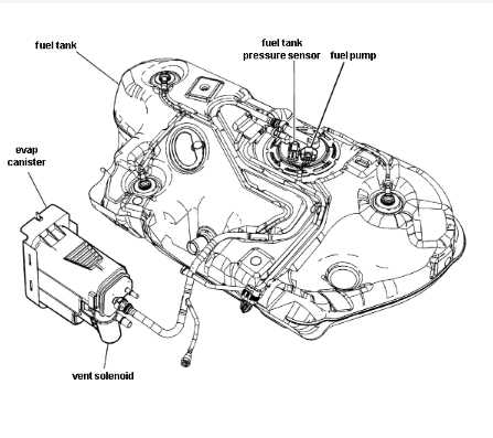 Understanding The Chevy Cobalt Fuel Line Diagram For Efficient