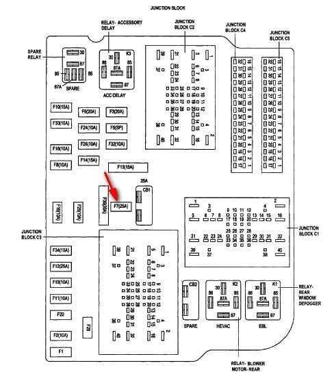 How To Access And Understand Your Dodge Ram Fuse Diagram