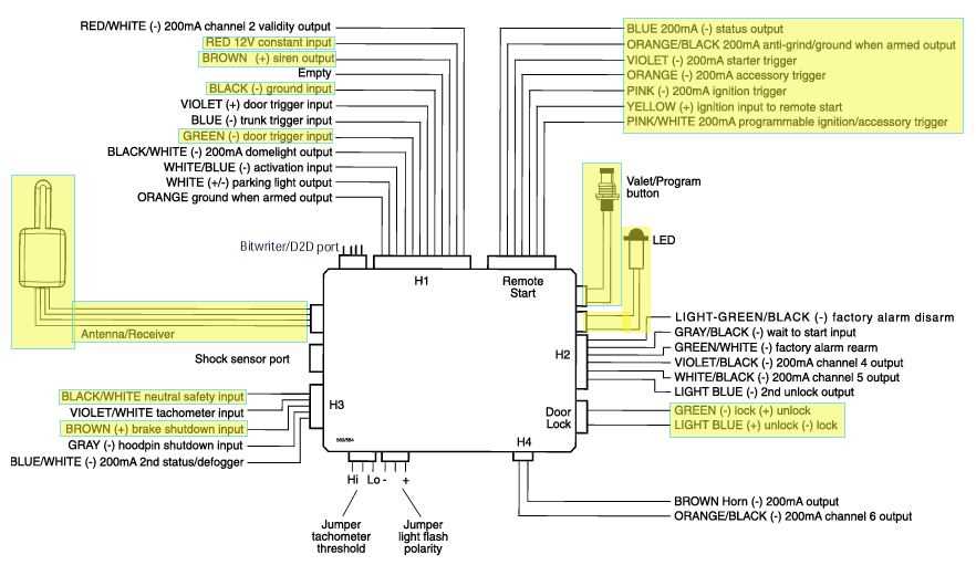 The Complete Avital Alarm Wiring Diagram Guide