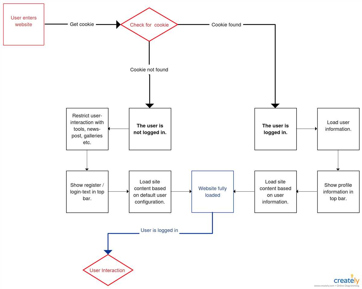 Understanding Data Flow Diagram Symbols Your Comprehensive Guide