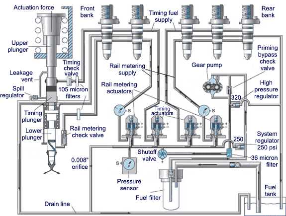 Understanding The Anatomy Of A Drag Race Fuel System Diagram And