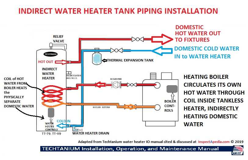 Understanding The Tankless Water Heater Piping Diagram A Comprehensive