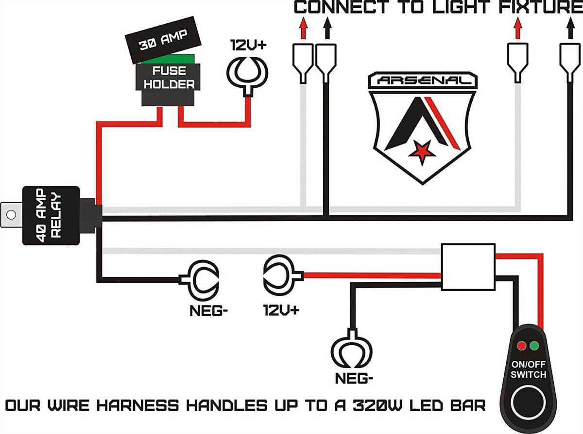 The Ultimate Guide To Universal Wiring Harness Diagrams Everything You Need To Know