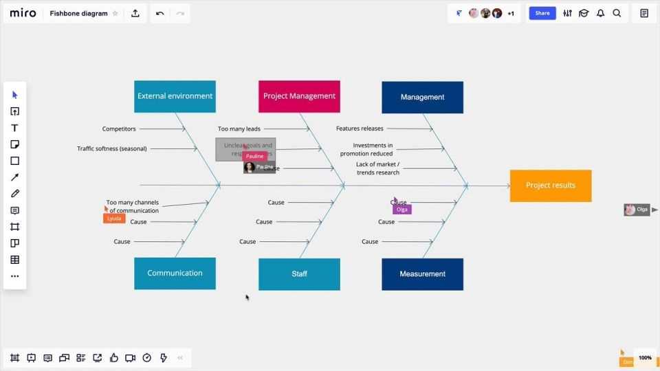 How To Create Effective Ishikawa Diagrams With The Best Online Maker