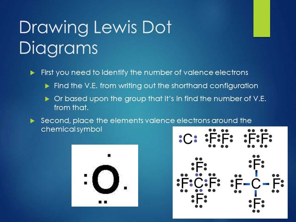 An Easy Guide To Understanding Lewis Dot Diagrams In Chemistry