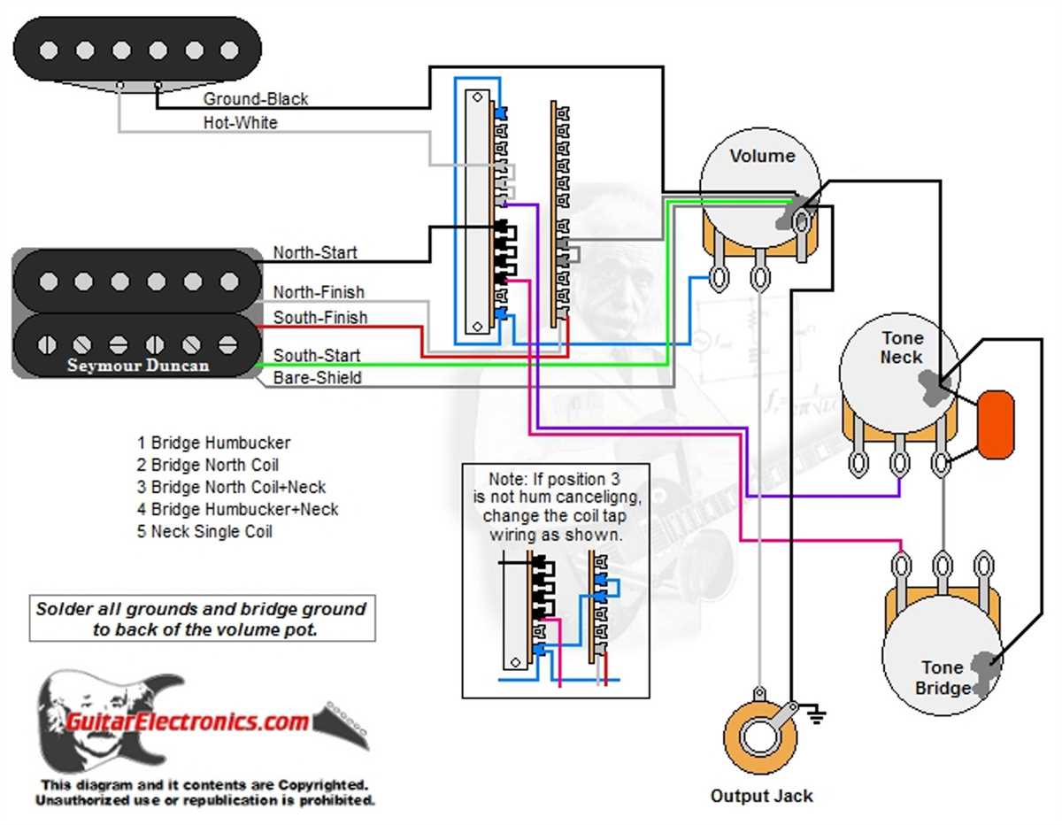 How To Wire A Split Humbucker A Comprehensive Diagram Guide