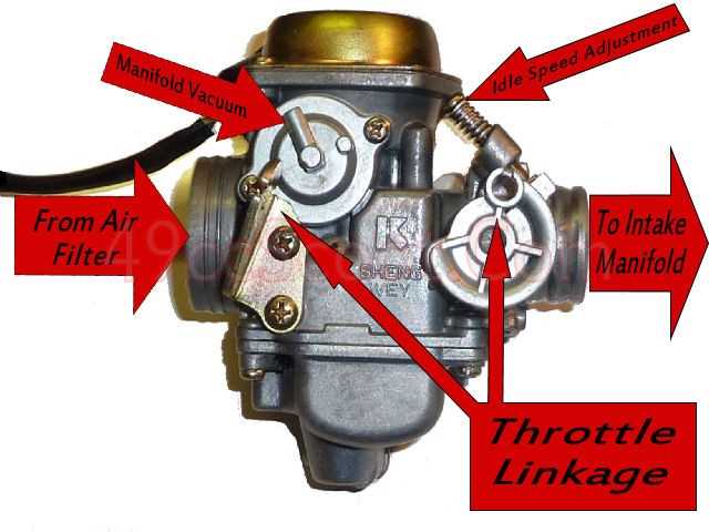 Understanding The Gy Carburetor Vacuum Line Diagram A Comprehensive Guide