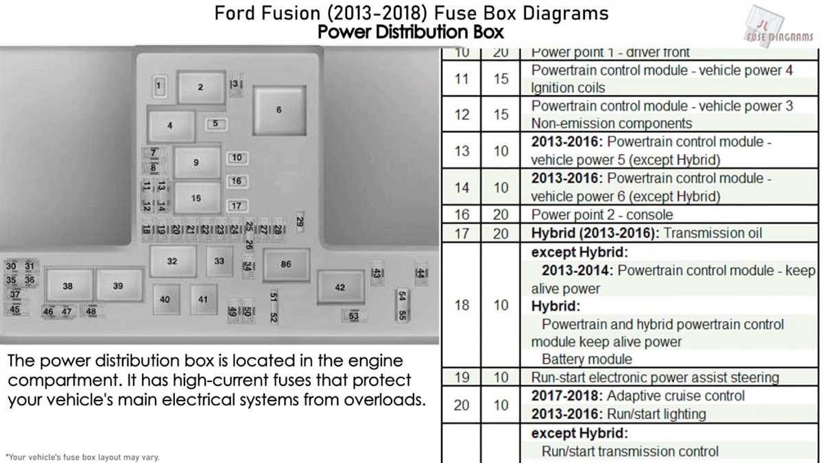 The Ultimate Guide To The 2014 ML350 Fuse Box Diagram