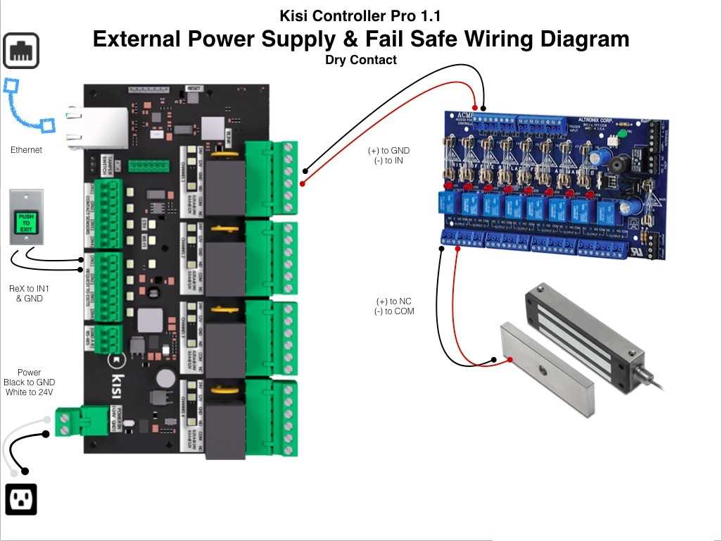 Ranger Control Board Wiring Diagram For Sentry Gates Fo