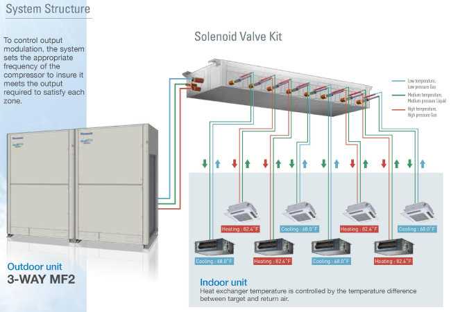 The Complete Guide To Understanding VRF HVAC System Diagrams