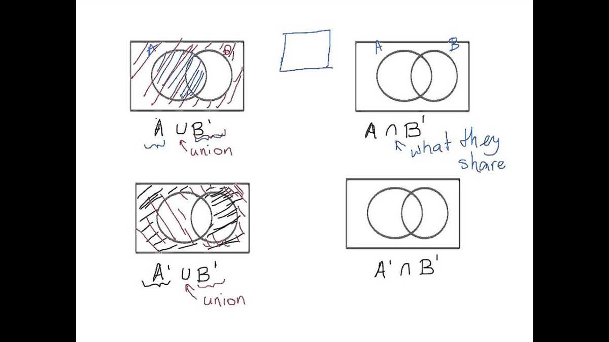 The Essential Guide To Shading Venn Diagrams Strategies And Techniques